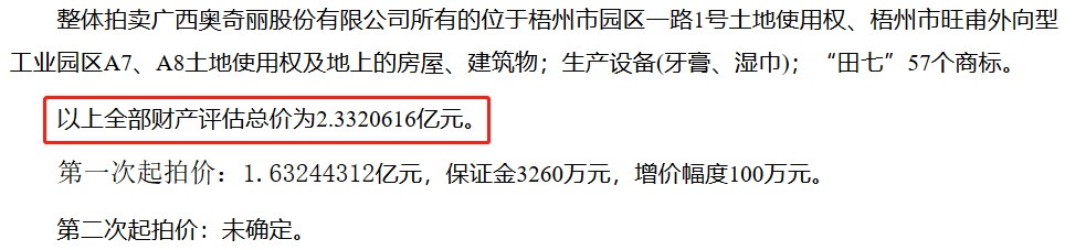 2.3億！“田七”系列商標和建筑被高價拍賣