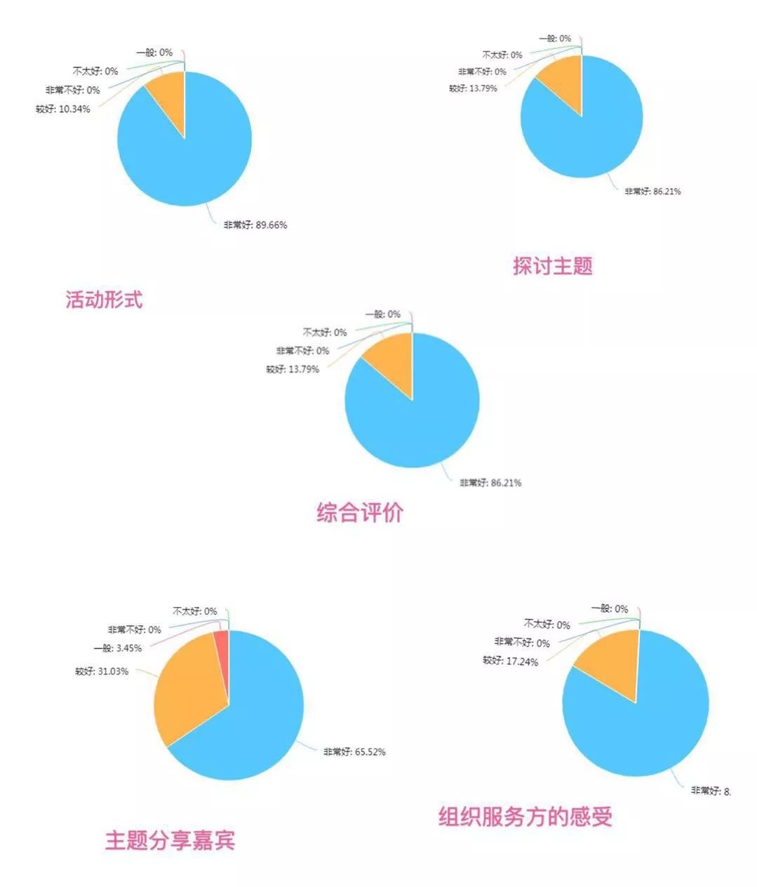 因為遇見，所以預見——麥子家智享沙龍 北京站2019第二場沙龍 圓滿結束