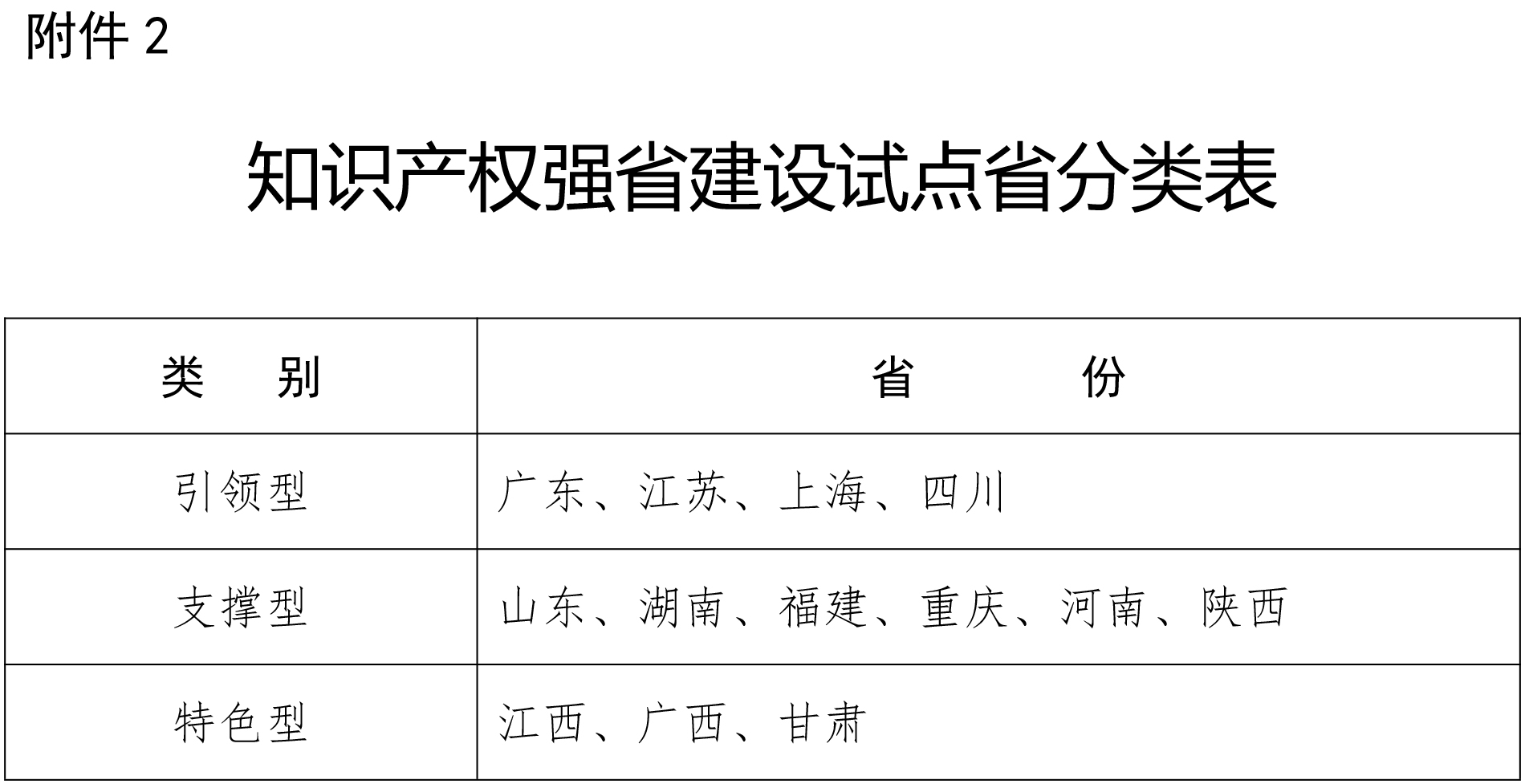 剛剛！國知局發布2019推動知識產權高質量發展任務清單（附分類表）