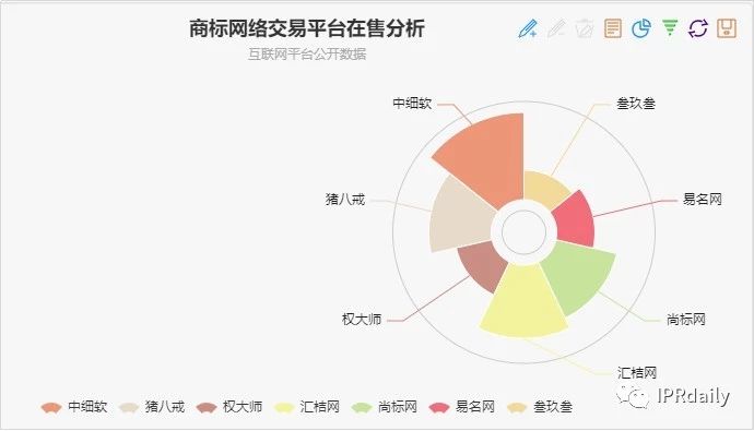 商標囤積轉讓現狀與未來趨勢分析