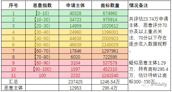 商標囤積轉讓現狀與未來趨勢分析