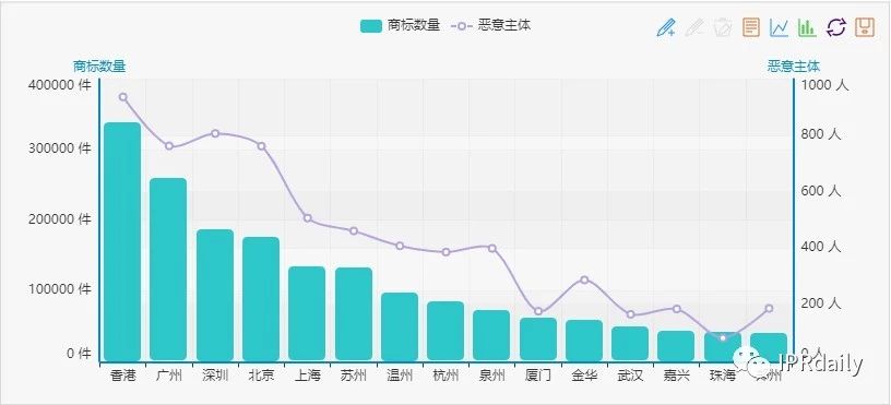 商標囤積轉讓現狀與未來趨勢分析