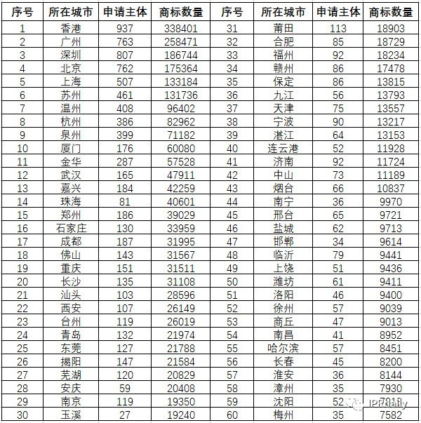 商標囤積轉讓現狀與未來趨勢分析