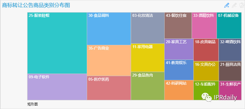 商標囤積轉讓現狀與未來趨勢分析