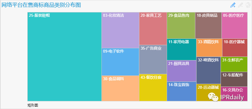 商標囤積轉讓現狀與未來趨勢分析