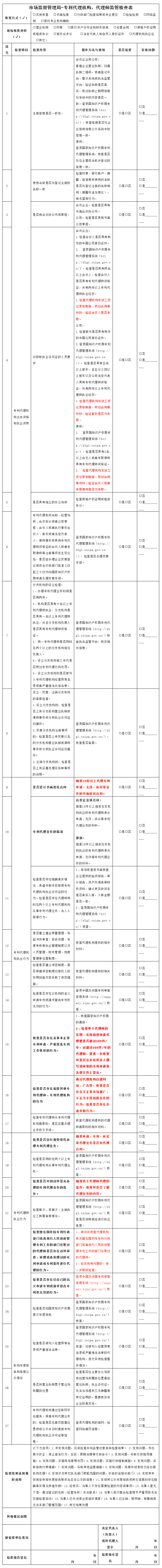 市場監督管理局！檢查專利代理師年代理量是否超過500件