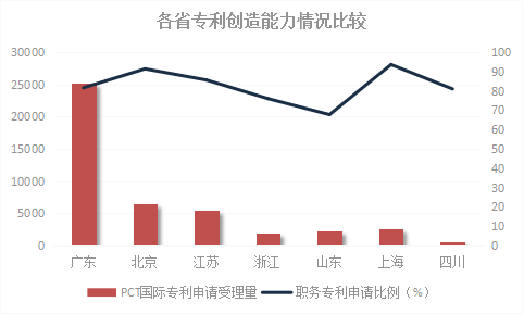 2018年浙江省專利實力狀況！與廣東、北京、江蘇等六地比較分析