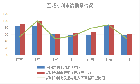 2018年浙江省專利實力狀況！與廣東、北京、江蘇等六地比較分析