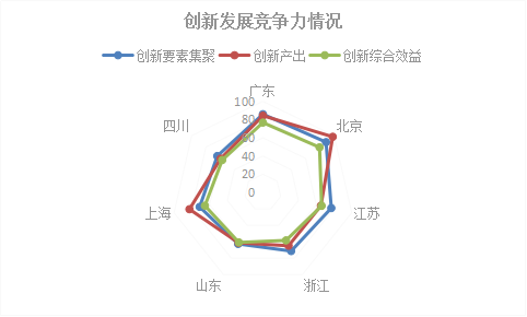 2018年浙江省專利實力狀況！與廣東、北京、江蘇等六地比較分析