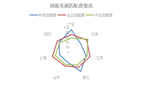 2018年浙江省專利實力狀況！與廣東、北京、江蘇等六地比較分析
