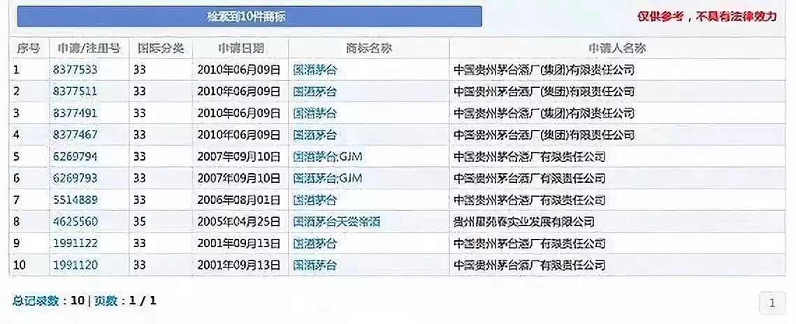 茅臺主動放棄 “國酒茅臺”商標背后