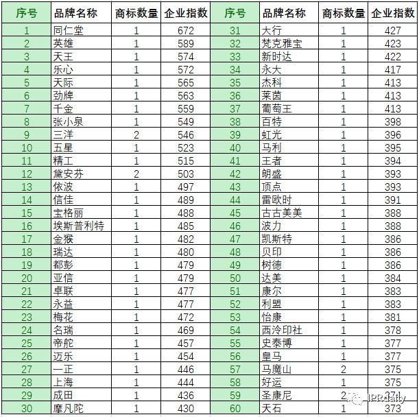 商標惡意申請！傍名牌字號與搶注公共資源商標行為分析