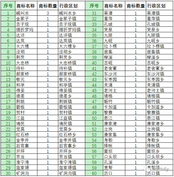 商標惡意申請！傍名牌字號與搶注公共資源商標行為分析