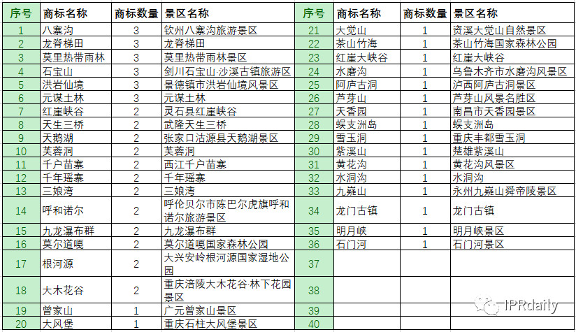 商標惡意申請！傍名牌字號與搶注公共資源商標行為分析
