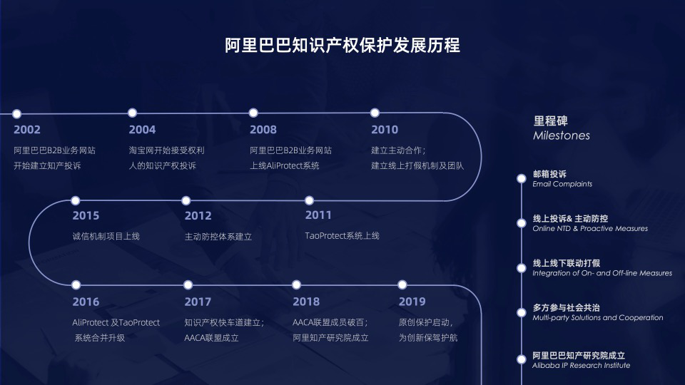 2019電商知識產權峰會：業界共商侵權治理難題