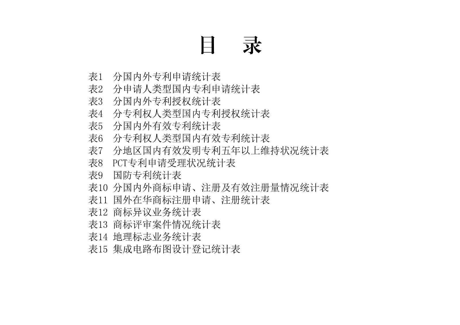 剛剛！國知局發布「專利、商標、地理標志」1—5月統計數據