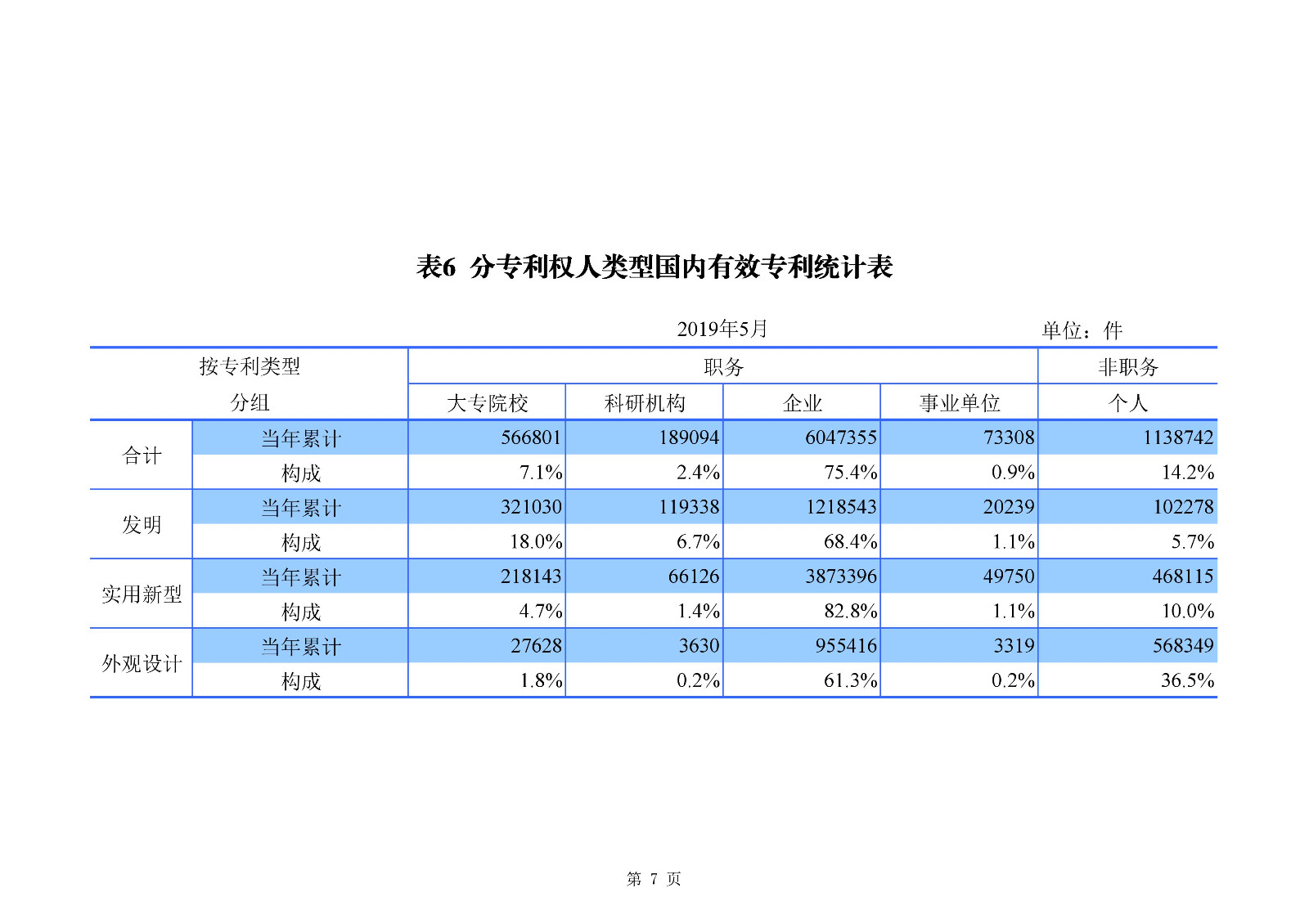 剛剛！國知局發布「專利、商標、地理標志」1—5月統計數據