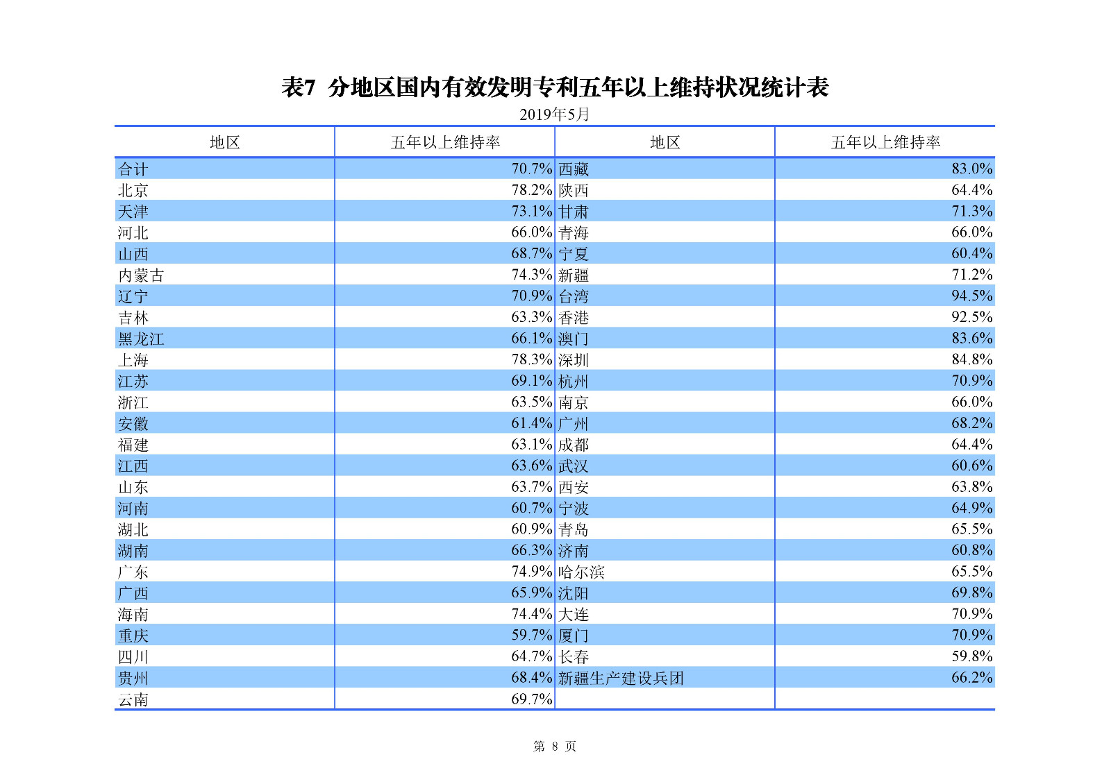 剛剛！國知局發布「專利、商標、地理標志」1—5月統計數據