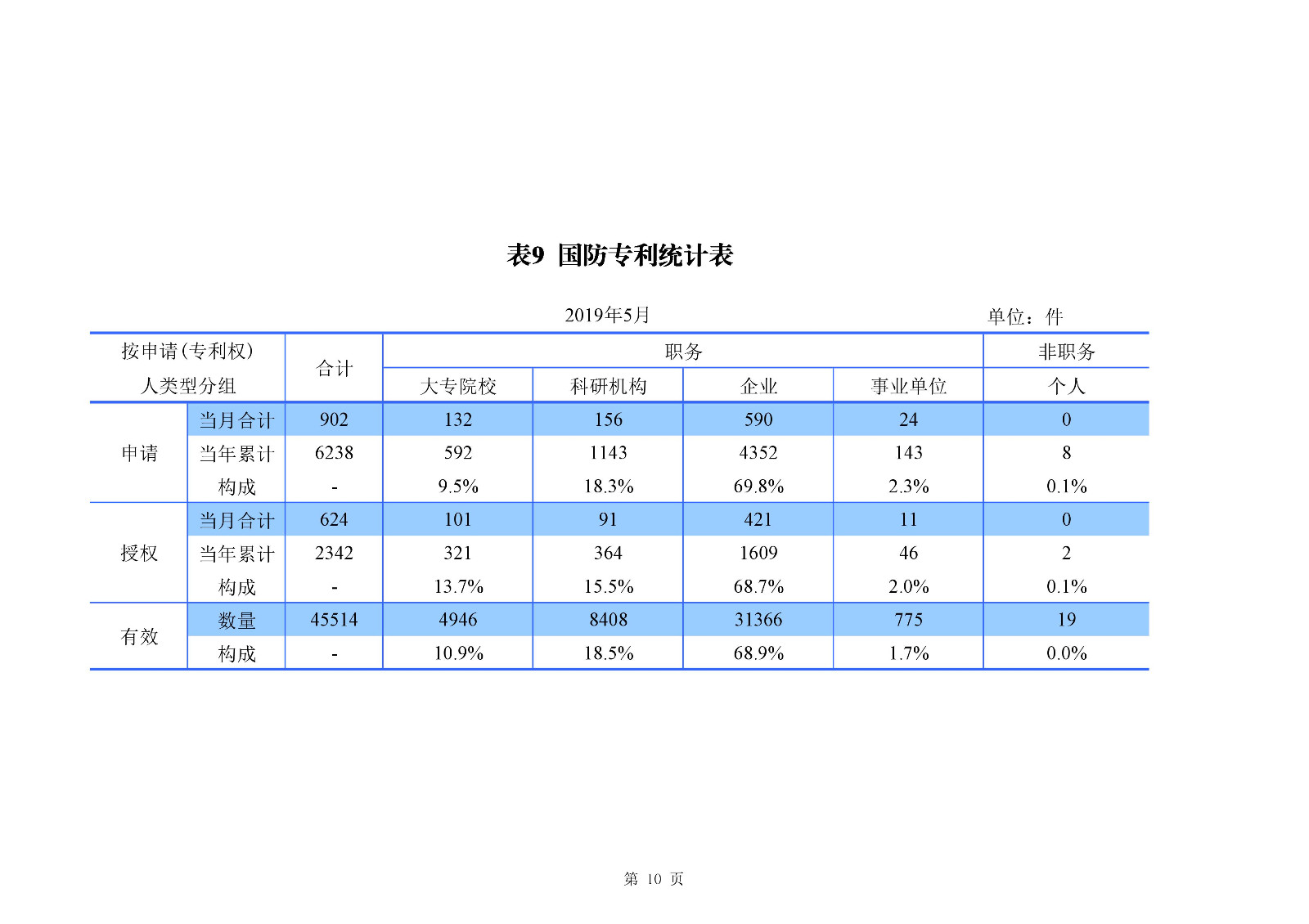 剛剛！國知局發布「專利、商標、地理標志」1—5月統計數據