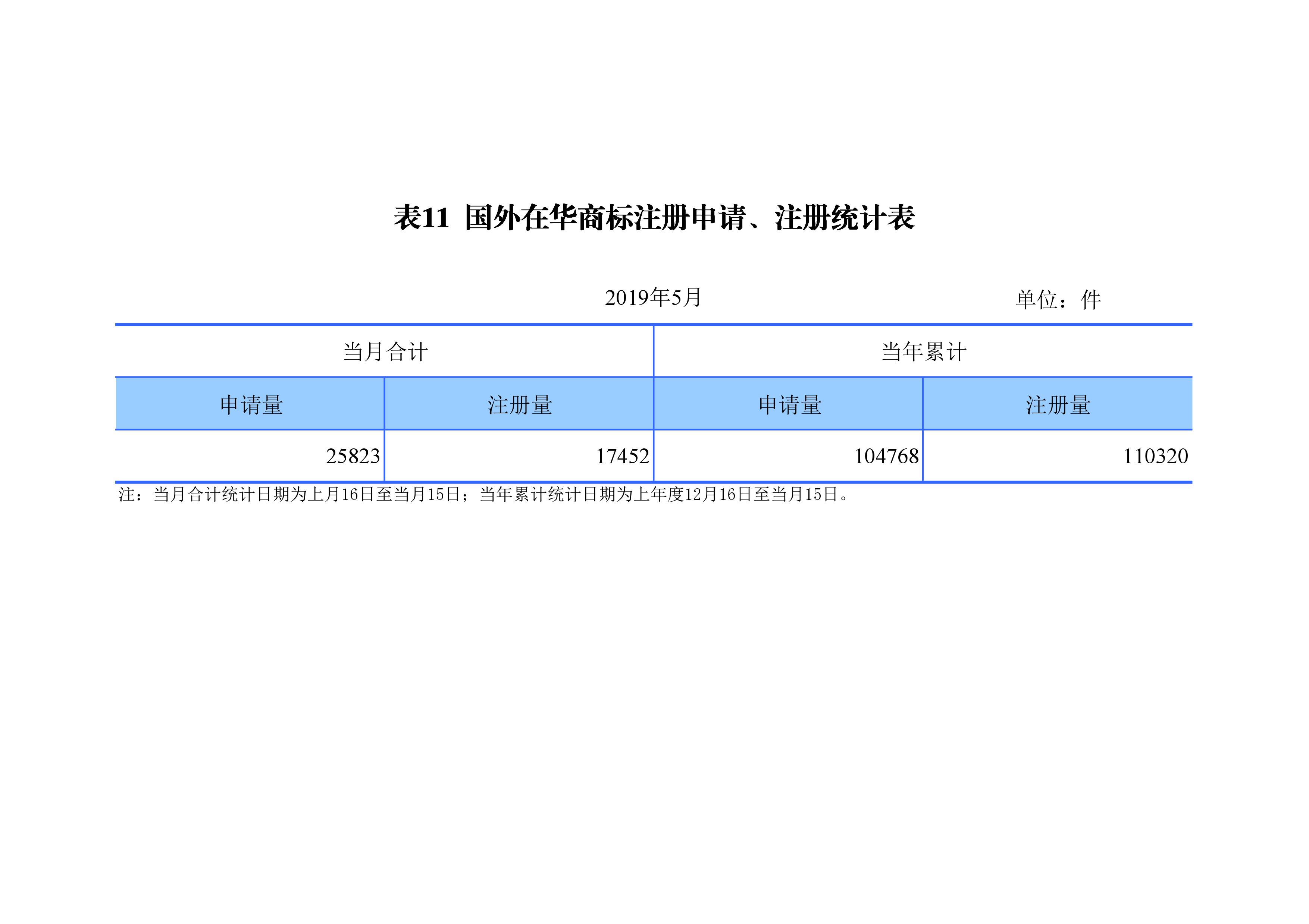 剛剛！國知局發布「專利、商標、地理標志」1—5月統計數據