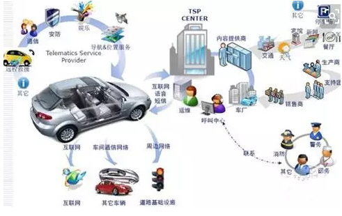 窺一斑而知全豹，以專利視覺解構車聯網