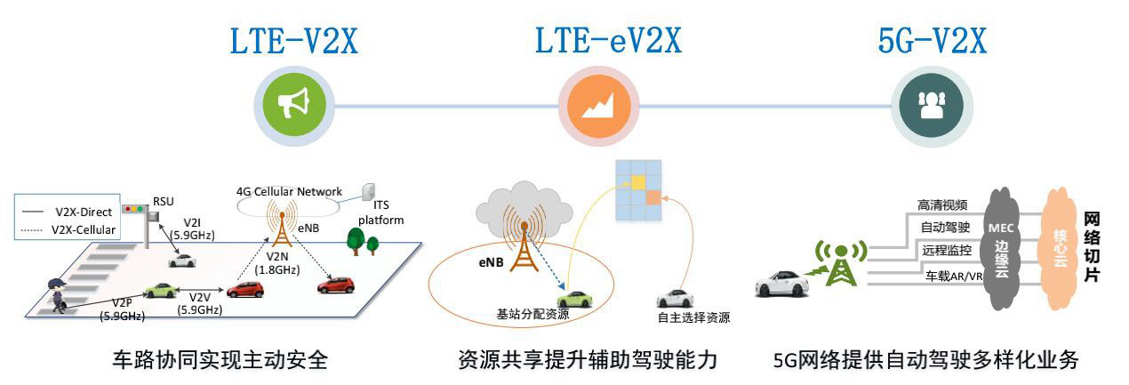 窺一斑而知全豹，以專利視覺解構車聯網