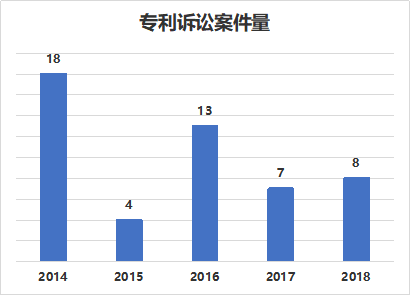 窺一斑而知全豹，以專利視覺解構車聯網