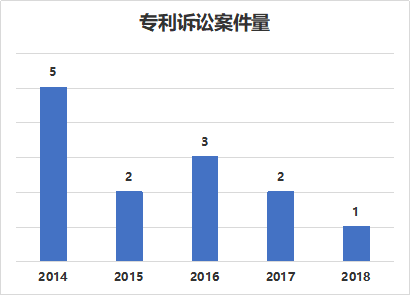 窺一斑而知全豹，以專利視覺解構車聯網