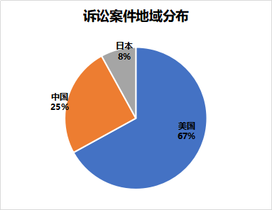 窺一斑而知全豹，以專利視覺解構車聯網