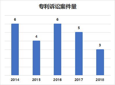 窺一斑而知全豹，以專利視覺解構車聯網