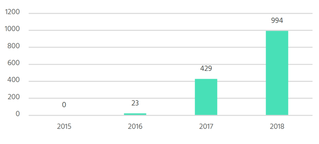 窺一斑而知全豹，以專利視覺解構車聯網