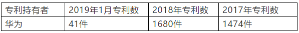 美參議院提法案：欲剝奪華為在美專利權，涉及3000多件專利？