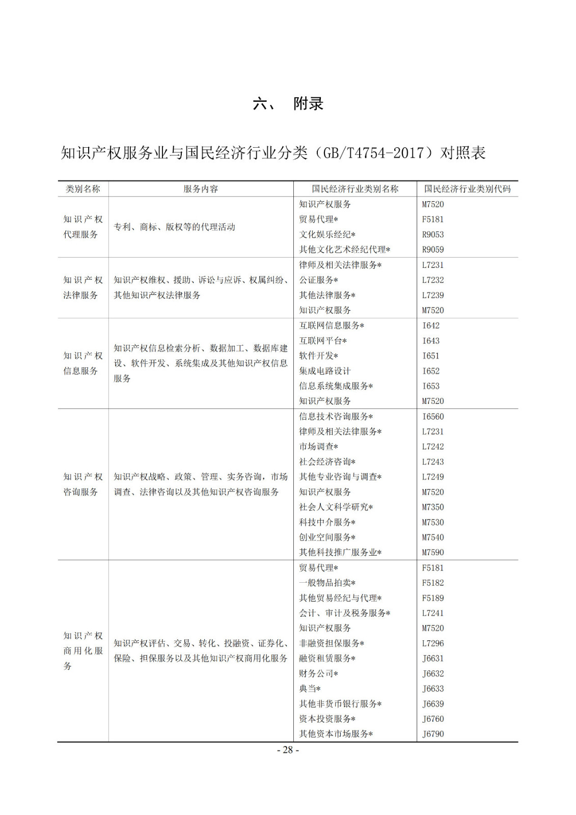 2019年知識產權服務業統計調查工作開始！