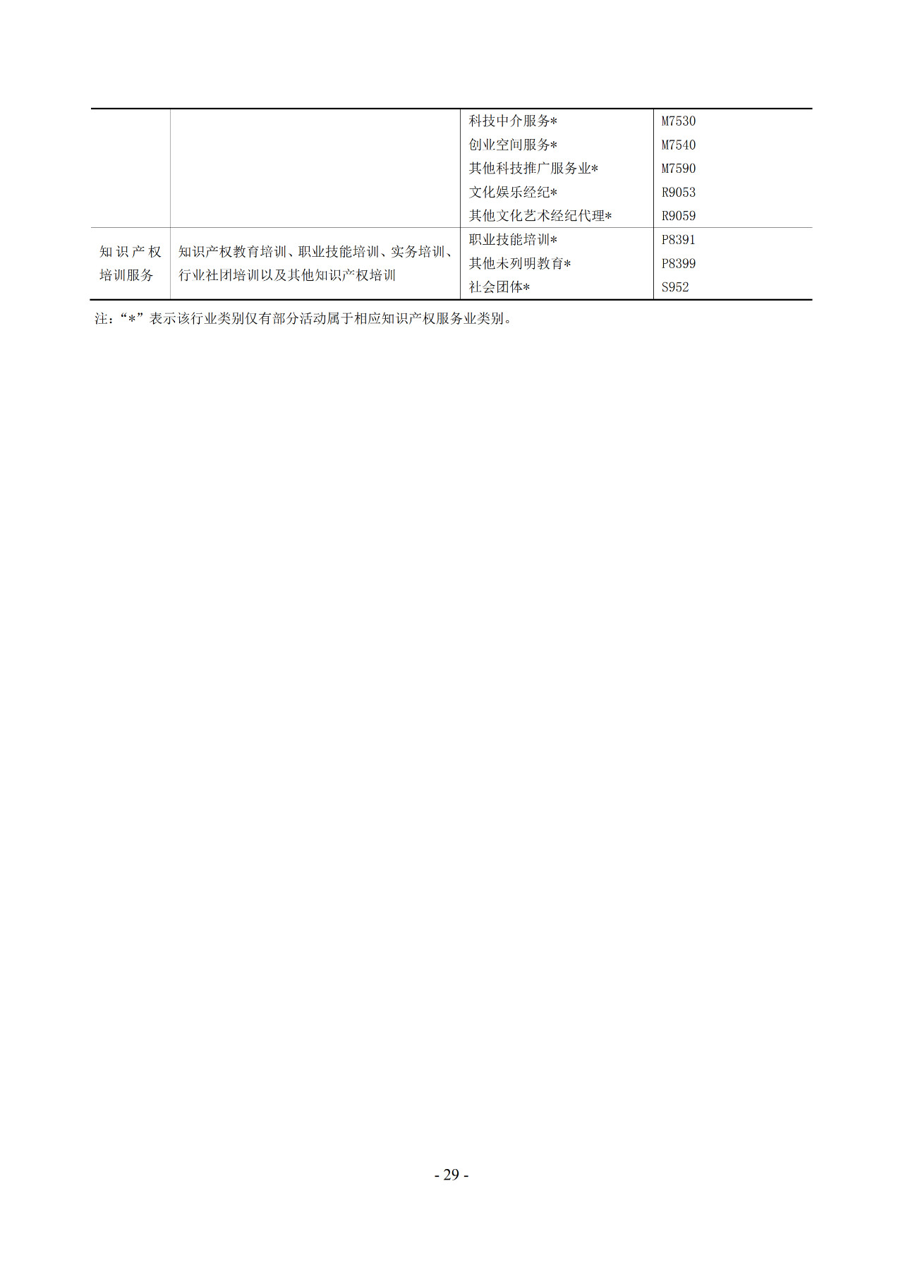 2019年知識產權服務業統計調查工作開始！