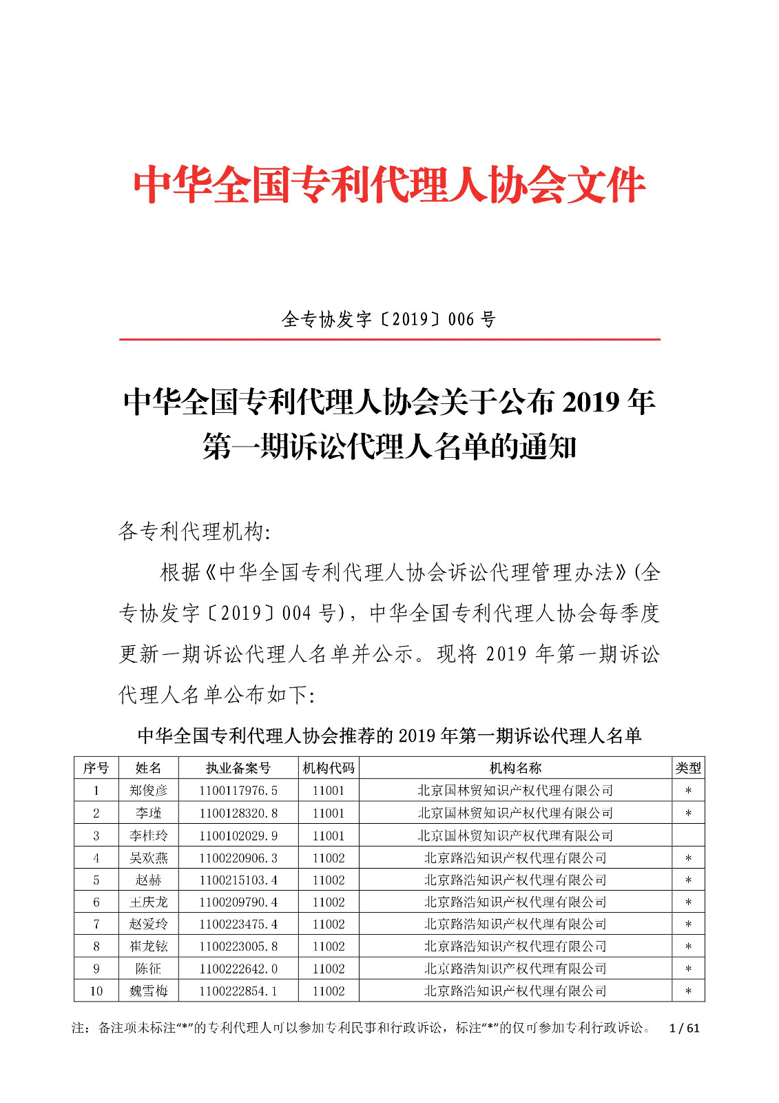 剛剛！中華全國專利代理人協會發布2019年第一期訴訟代理人名單