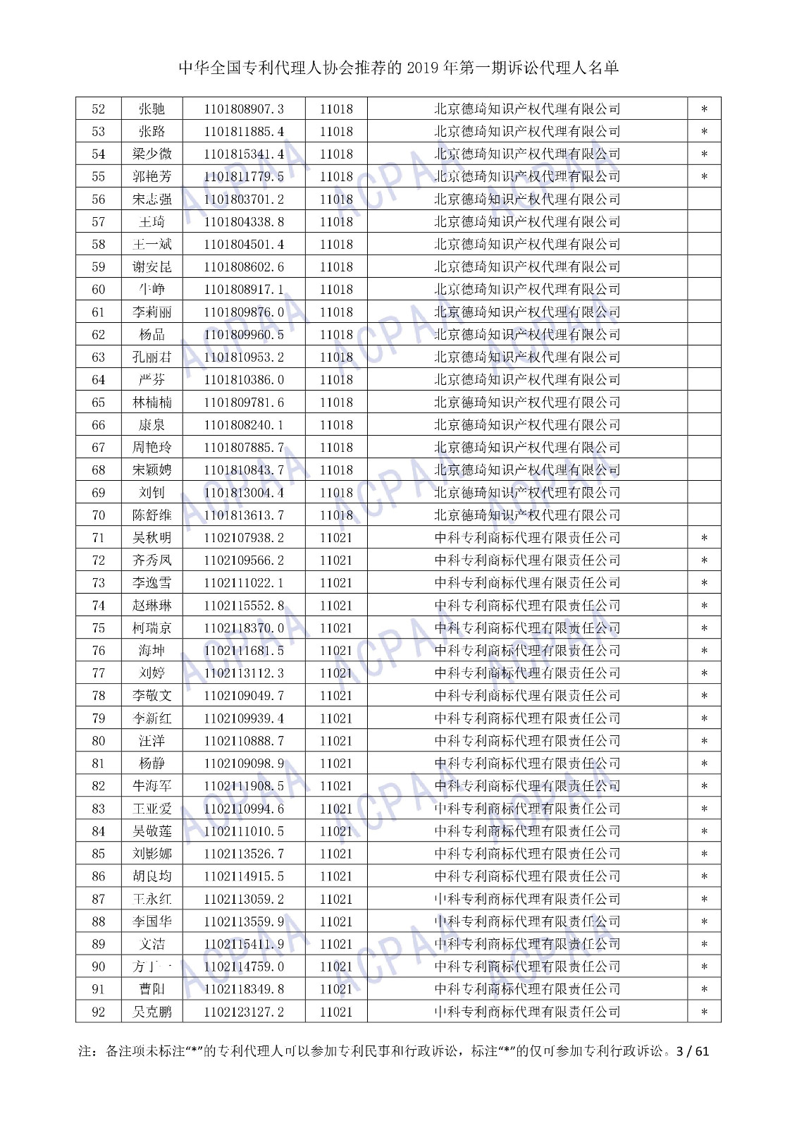 剛剛！中華全國專利代理人協會發布2019年第一期訴訟代理人名單