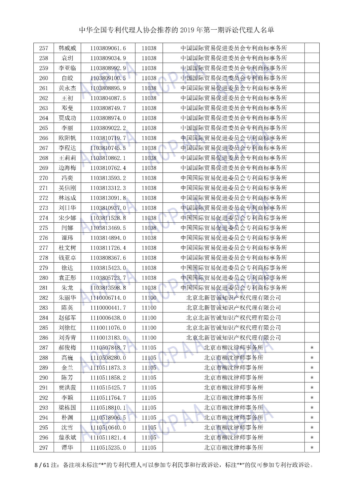 剛剛！中華全國專利代理人協會發布2019年第一期訴訟代理人名單