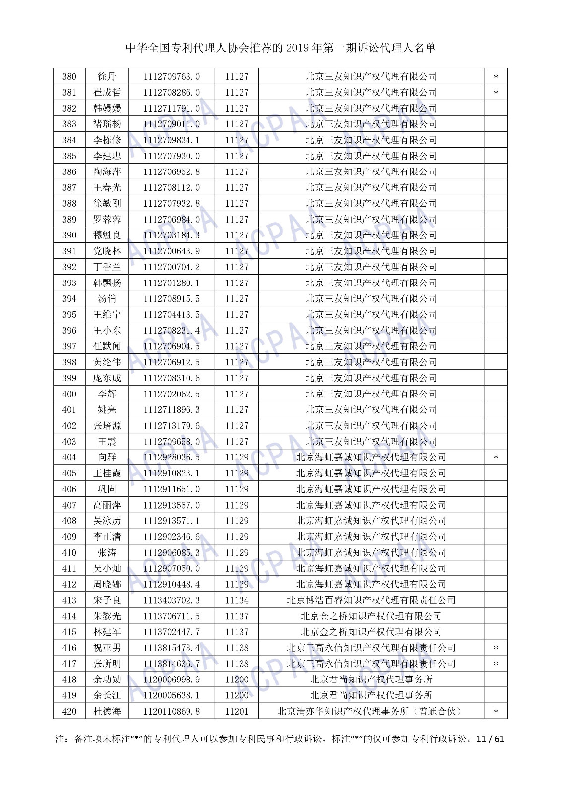 剛剛！中華全國專利代理人協會發布2019年第一期訴訟代理人名單