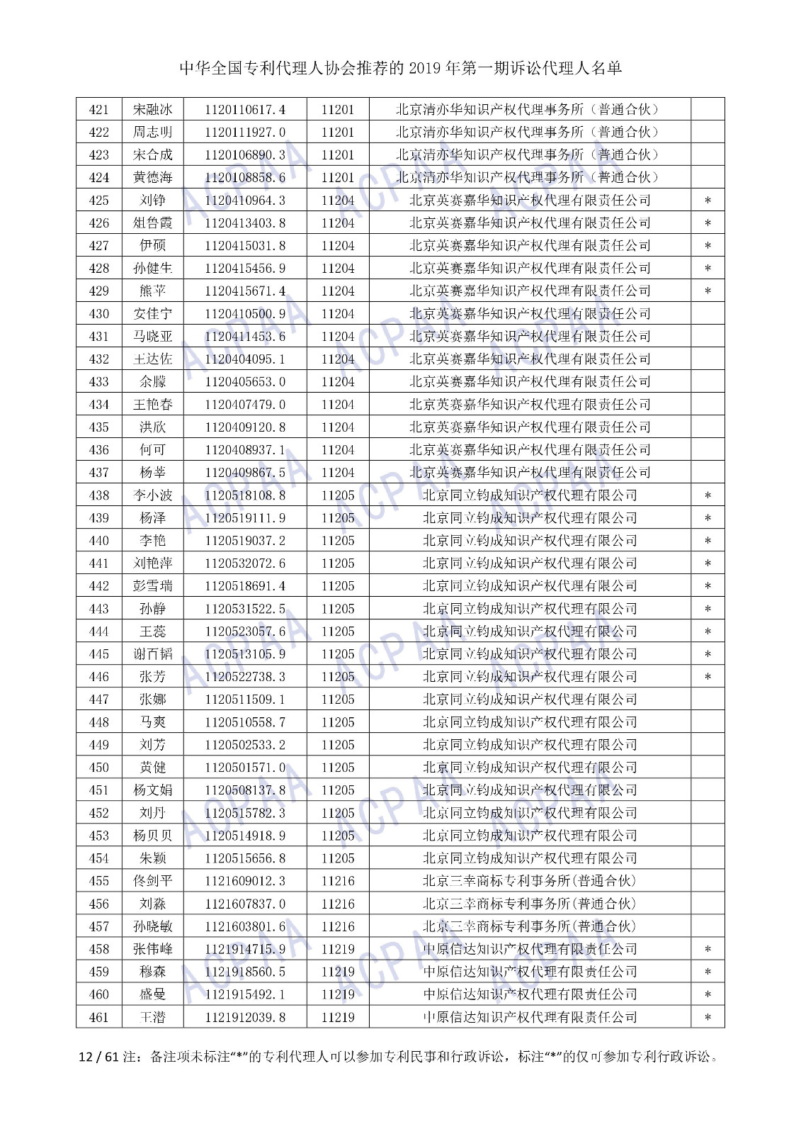 剛剛！中華全國專利代理人協會發布2019年第一期訴訟代理人名單