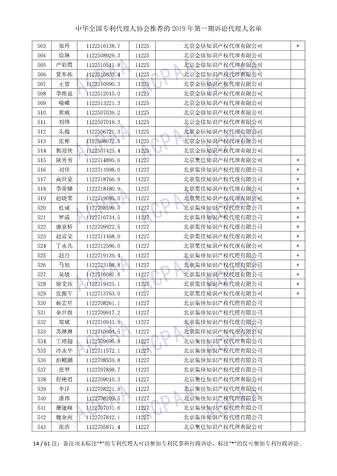剛剛！中華全國專利代理人協會發布2019年第一期訴訟代理人名單