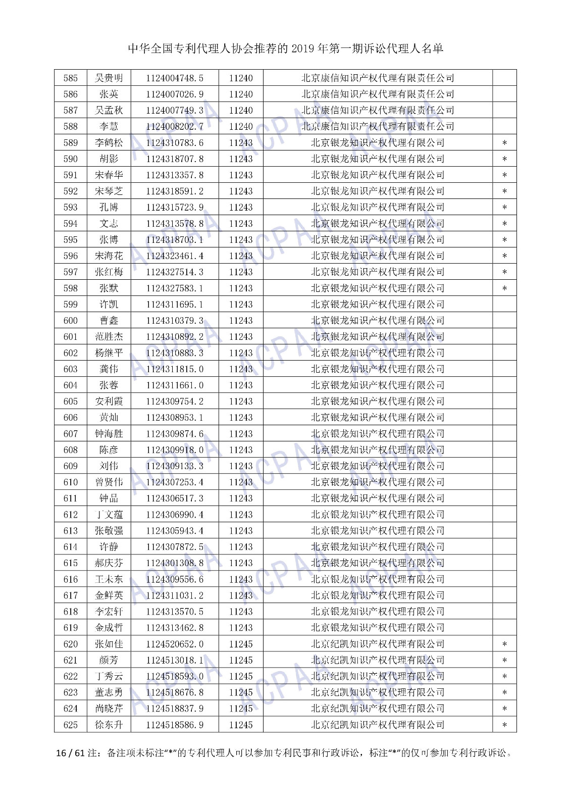 剛剛！中華全國專利代理人協會發布2019年第一期訴訟代理人名單