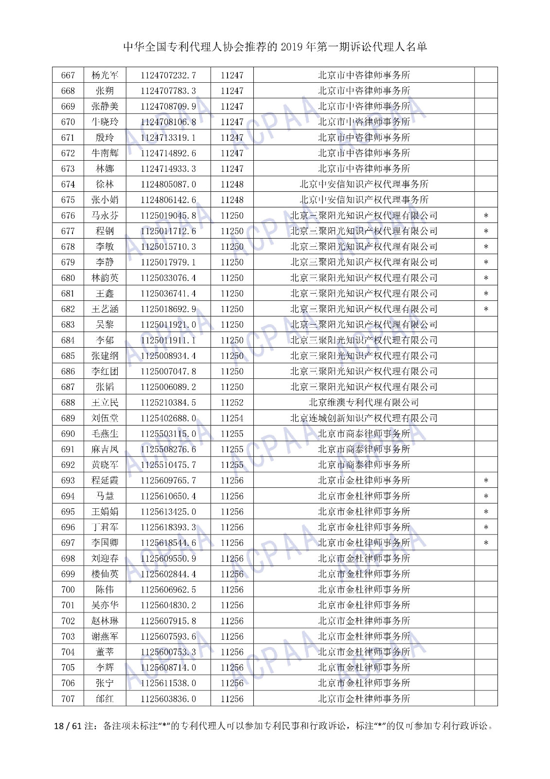 剛剛！中華全國專利代理人協會發布2019年第一期訴訟代理人名單