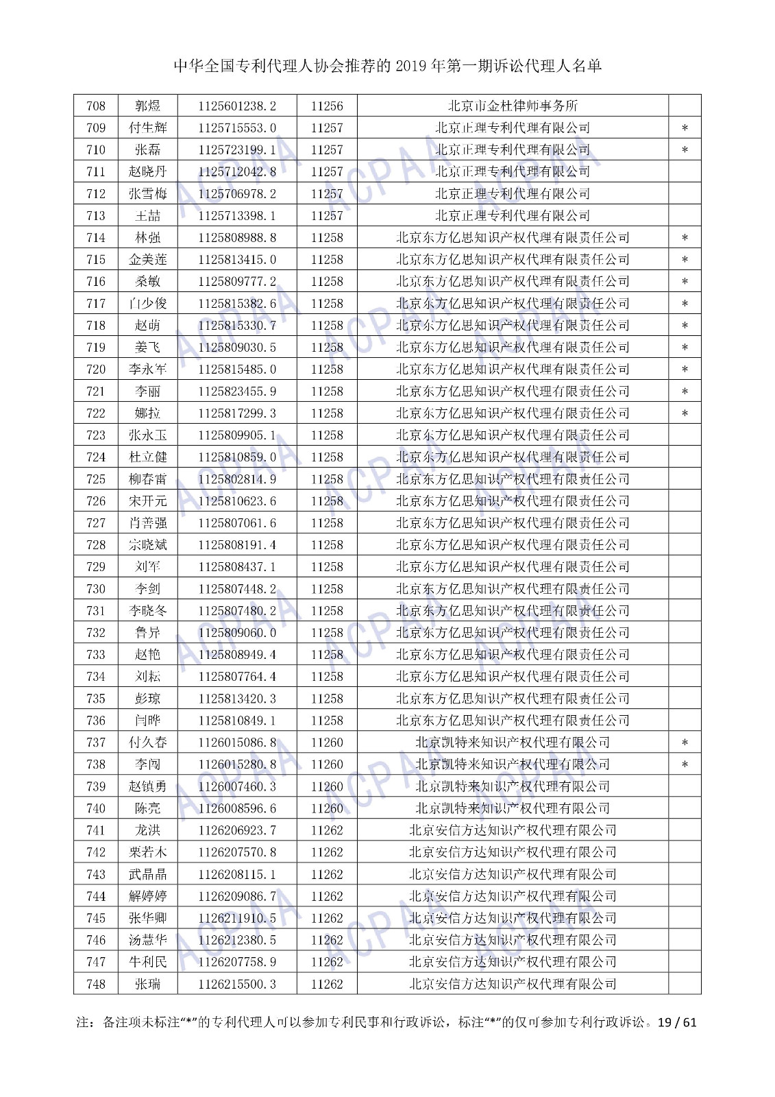剛剛！中華全國專利代理人協會發布2019年第一期訴訟代理人名單