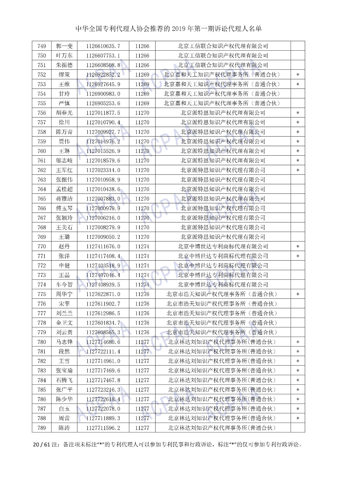 剛剛！中華全國專利代理人協會發布2019年第一期訴訟代理人名單