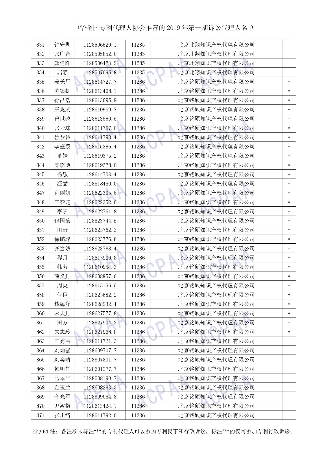 剛剛！中華全國專利代理人協會發布2019年第一期訴訟代理人名單