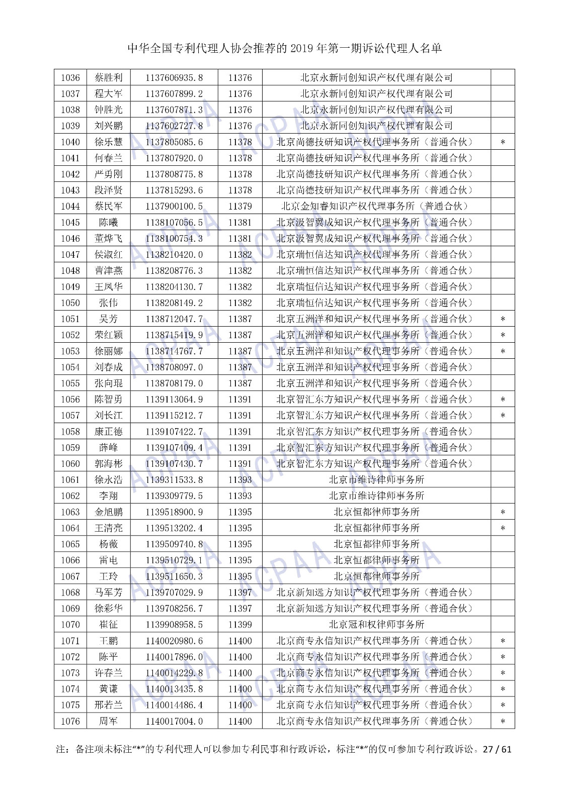 剛剛！中華全國專利代理人協會發布2019年第一期訴訟代理人名單