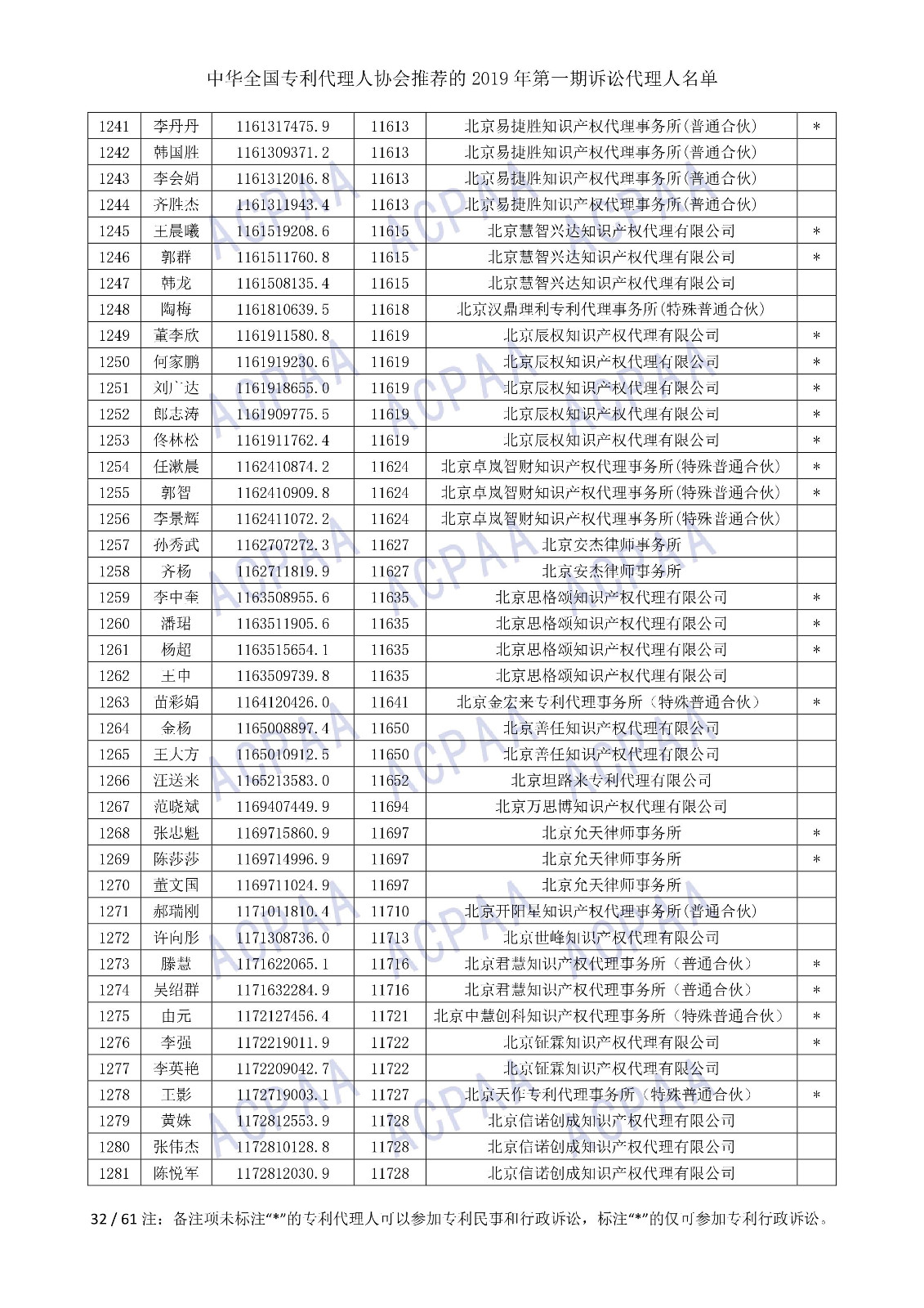 剛剛！中華全國專利代理人協會發布2019年第一期訴訟代理人名單