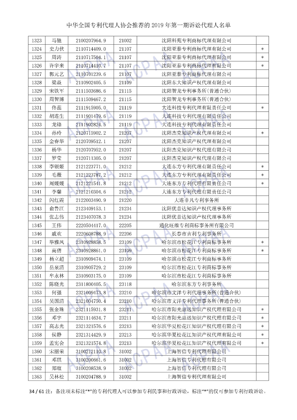 剛剛！中華全國專利代理人協會發布2019年第一期訴訟代理人名單