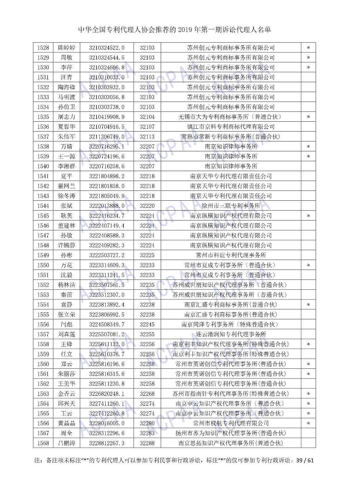 剛剛！中華全國專利代理人協會發布2019年第一期訴訟代理人名單