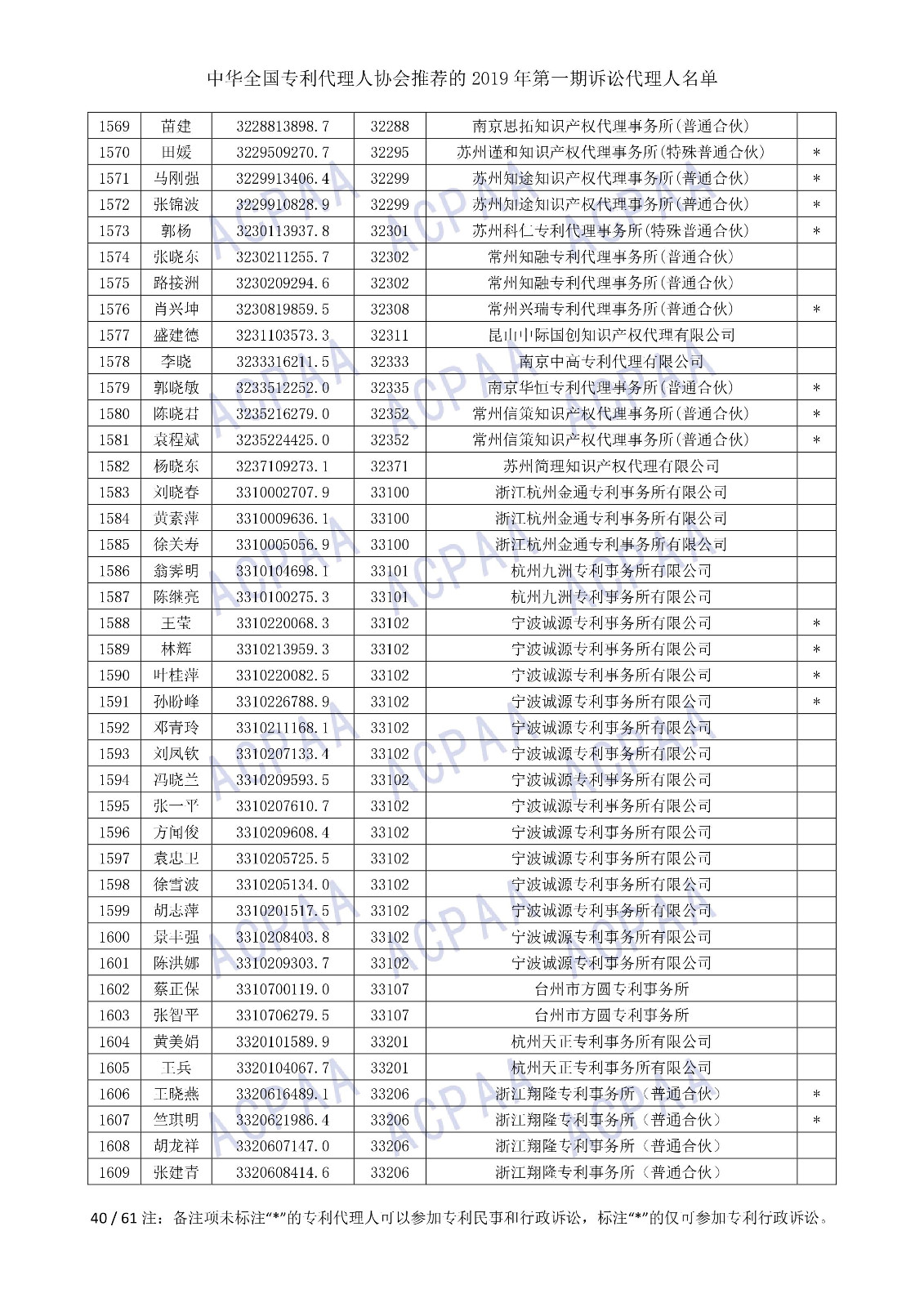 剛剛！中華全國專利代理人協會發布2019年第一期訴訟代理人名單